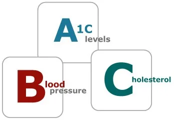 Essential Knowledge for Patients with Diabetes Mellitus (DM) - SANTE Hospital, Binh Thanh, HCMC